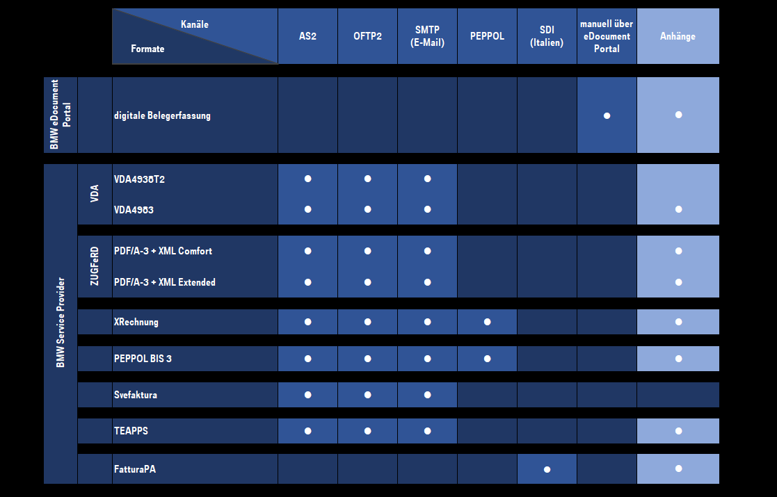 Verbindungsportfolio Eingang