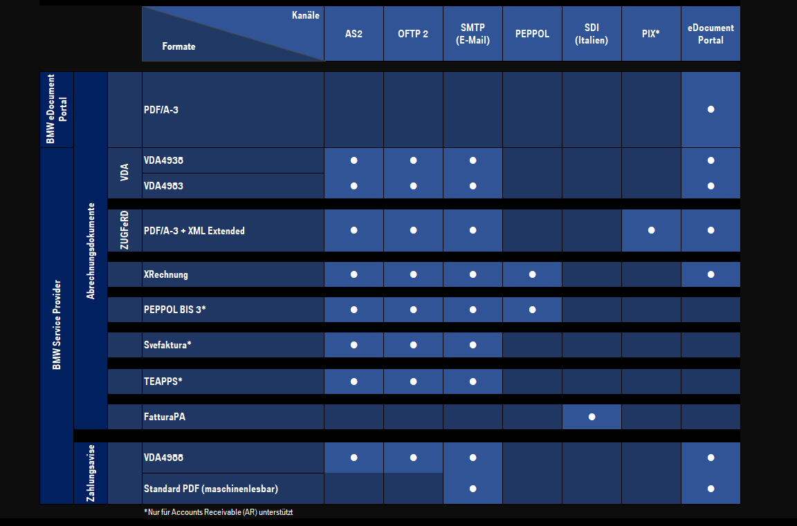 VERBINDUNGSPORTFOLIO AUSGANG