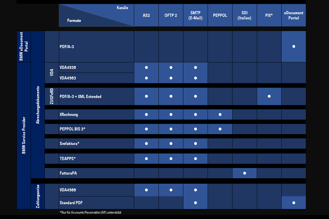 VERBINDUNGSPORTFOLIO AUSGANG