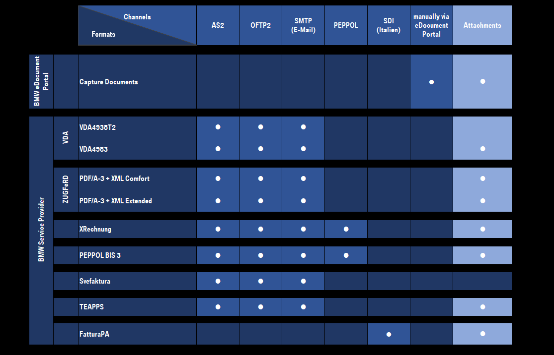 Connection Portfolio Incoming
