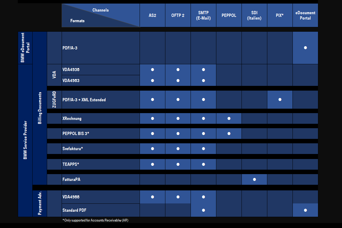 Connection Portfolio Outgoing